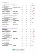 Menu Côteaux et  Fourchettes - Les vins rouges page 4