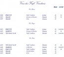 Menu Les Prateaux - Les vins