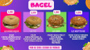 Carte et menu de O bon donuts à Villebon sur Yvette — Les bagels