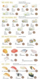 Menu Tokoyama - Les neiges roll, sushis, sashimis...