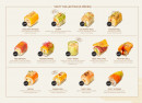 Menu Tasty Rice - Les tasty collections