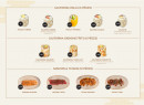 Menu Tasty Rice - Les californias rolls, oignons et sashimis