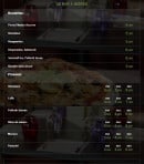 Menu Olivium - Bières