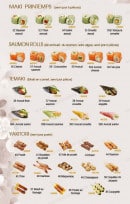 Carte et menu de Sushi tokyo à Asnieres sur Seine — Les makis printemps, témaki, yakitori...