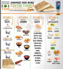 Menu Le World Food - Les tacos