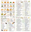 Menu Sushi Huit - Hors d&#039;œuvre, brochettes et california,..