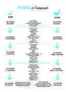 Carte et menu de Poke And Toast à Alfortville — Poké personnalisé