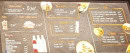 Menu Banm Bokit - Menu étudiant, frites et bergers,...