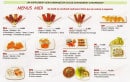 Carte et menu de Sushi Wasabi à Villiers sur Marne — Les menus midi