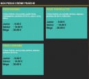 Menu Olivier Pizza - Les pizzas crèmes fraîches