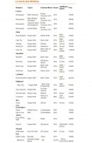 Menu Aux Cépages d'Ermont - La carte des whiskies