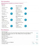 Menu L'Entracte - Les promos et les boissons