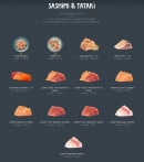 Menu Côté Sushi - Sashimi et tataki