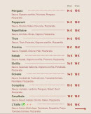 Carte et menu de El capo della pizza à Le Gosier — Pizzas