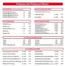 Carte et menu de La Pêcherie U Luvassu à Monaco — Les plateaux (suite)
