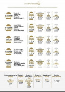 Menu Bouche b - Burger, boissons menu et desserts