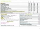 Menu Friterie Les Damoureux - les viandes et petits plasirs,...