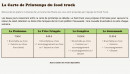 Menu La Cuisine Qui Roule - Les formules
