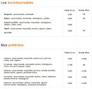 Menu La Fine Bouche - Les pizzas