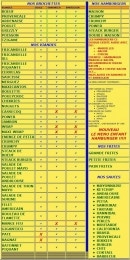 Menu Lilys Frites - Les brochettes, viandes, hamburgers...