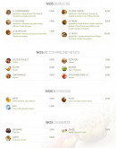 Menu Padre burger - Les burgers, desserts,...