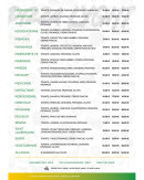 Menu Pizza Lyght - Les pizzas suite