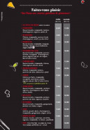 Menu Tomi Pizza - Les pizzas