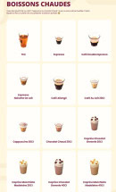 Menu Pomme de Pain - Les boissons chaudes