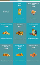 Menu Speed Burger - Box et tapas