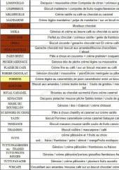 Menu Délices de la moisson - Les pâtisseries