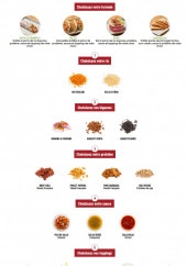 Menu Nachos - Les menus