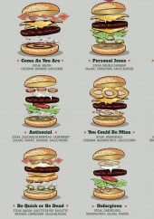 Menu Burger'N'co - Les burgers
