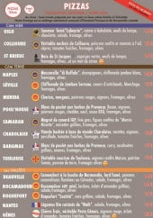 Menu Pool'house - Les pizzas