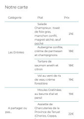 Menu La ferme de Champreux - La carte