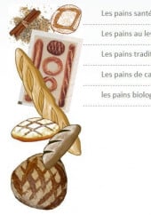 Menu La Boulangerie du Coin - Les pains