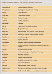 Menu La Caleche - Les pizzas tomates et fromages emmental et mozzarella