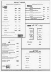 Menu Beugny burger - Les menus 