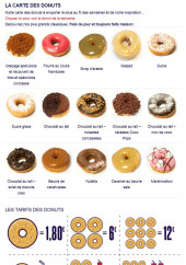 Menu Downtown Brooklyn - La carte des donuts