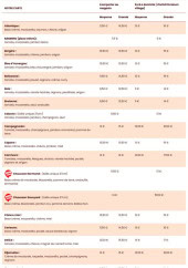 Menu Pizzatel - Les pizzas