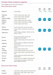 Menu L'Entracte - Les pizzas a emporter et en livraison