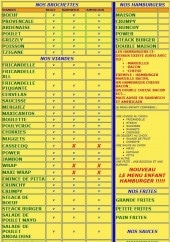 Menu Lilys Frites - Les brochettes, viandes, hamburgers...